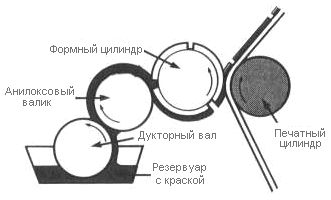 применяется для системы нанесения красок